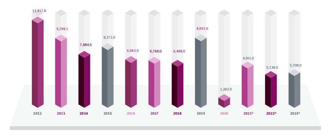 Reporte de Inflación Diciembre 2021 BCR ProInversión